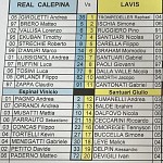 Rea Lav Rea Lav